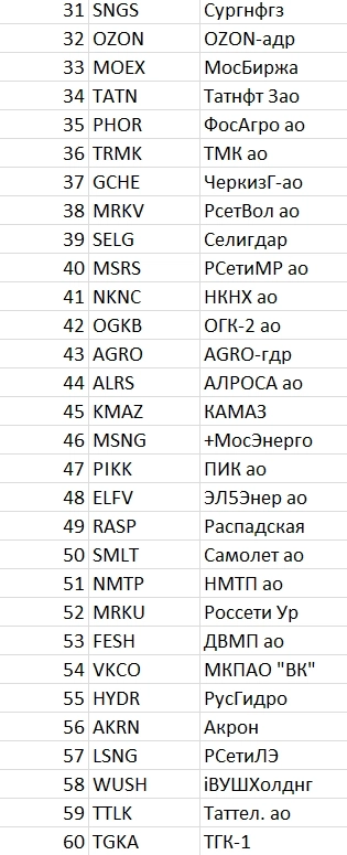 Рейтинг акций #15