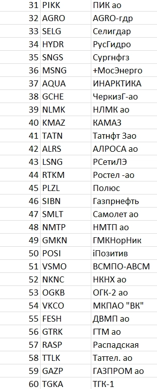 Рейтинг акций #26