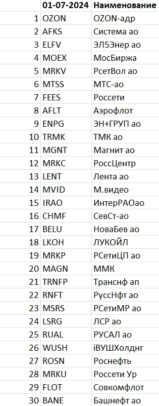 Рейтинг акций #26 Рейтинг акций #26