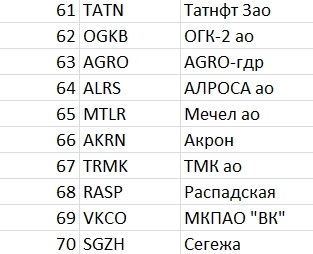 Рейтинг акций #33
