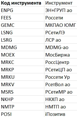 Рейтинг акций #33