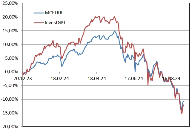 Рейтинг акций #36