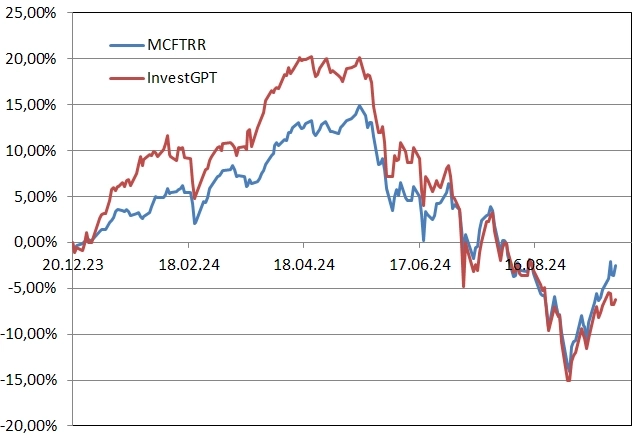 Рейтинг акций #39