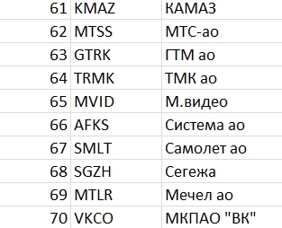 Рейтинг акций #39