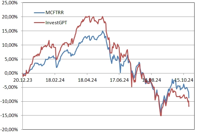 Рейтинг акций #43