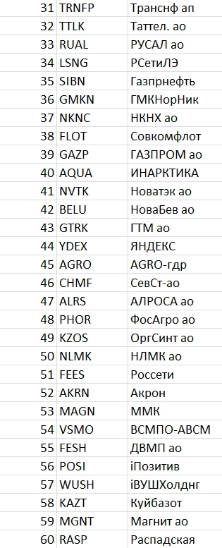 Рейтинг акций #46