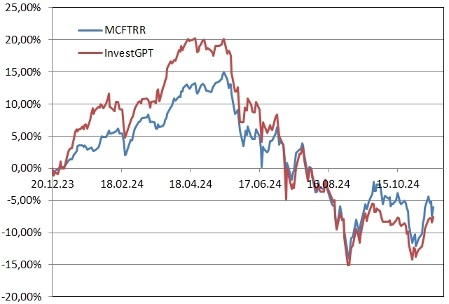 Рейтинг акций #46