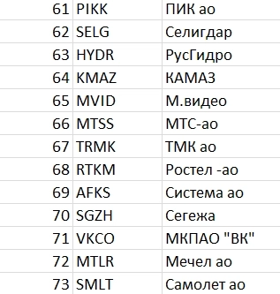 Рейтинг акций #46