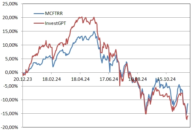 Рейтинг акций #48