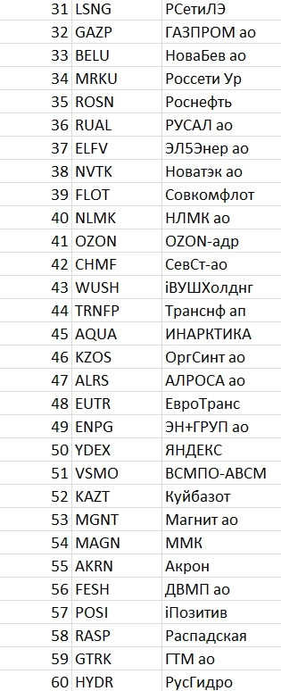Рейтинг акций #49
