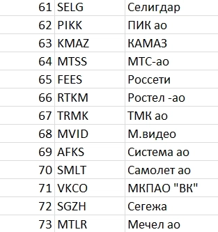 Рейтинг акций #49