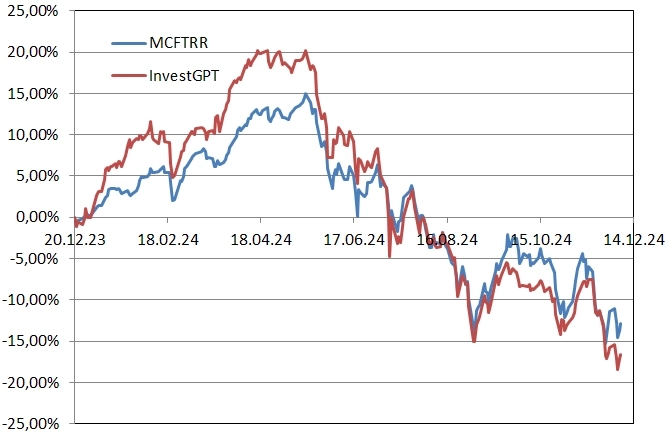 Рейтинг акций #49