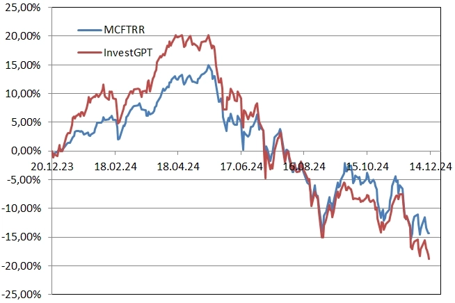 Рейтинг акций #50