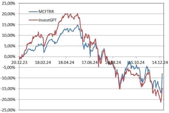 Рейтинг акций #51