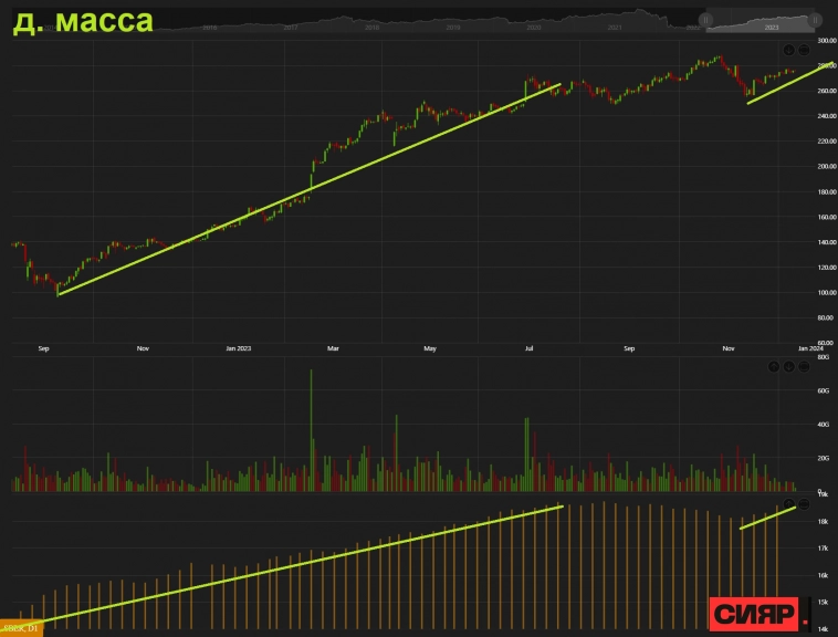Нефтегазовые доходы существенно снижаются, дела в экономике идут хорошо. Я продаю