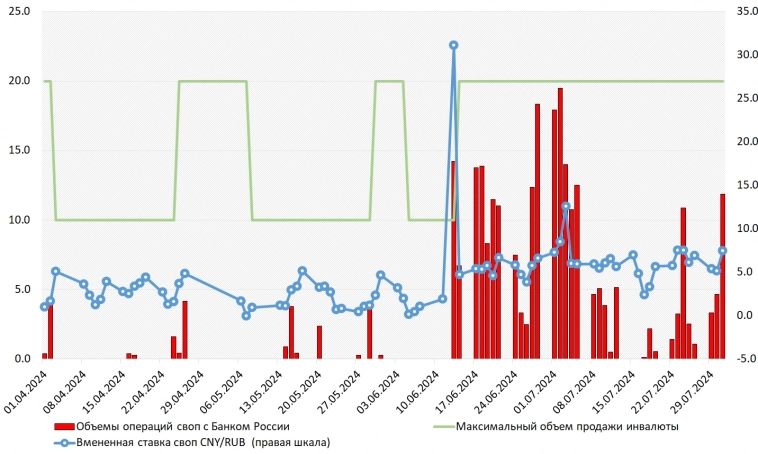 Что происходит с рублем? Ответ в опционах Что происходит с рублем? Ответ в опционах