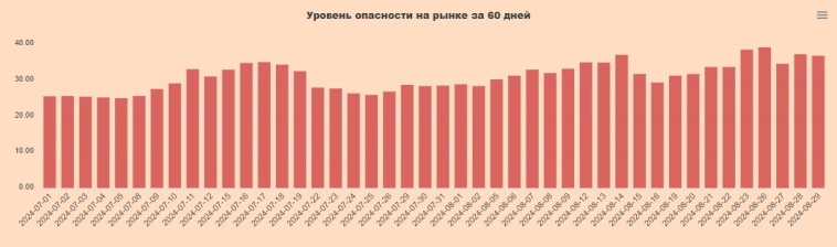 Что готовит нам рынок? Ответ, как всегда, в опционах. На этот раз по Сберу!