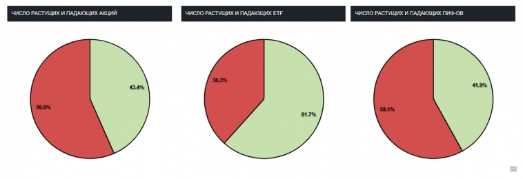 Рынок падает и будет падать - а я похоже единственный кто пост за постом провел вас по всем ступенькам рынка :) Рынок падает и будет падать - а я похоже единственный кто пост за постом провел вас по всем ступенькам рынка :)