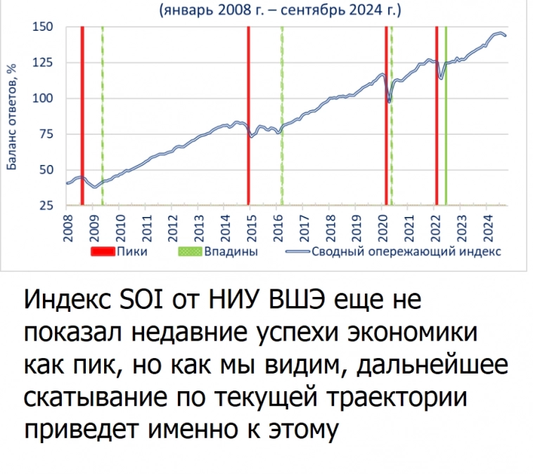 Что происходит на рынке? Ничего хорошего!