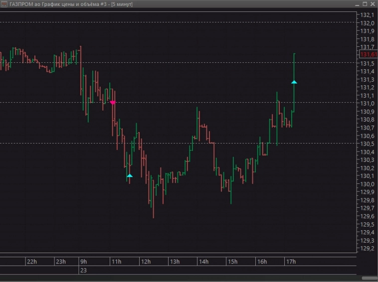 Подготовка к интрадею 24.07.2024 Среда. Вчерашний результат (минус 0,97%) Подготовка к интрадею 24.07.2024 Среда. Вчерашний результат (минус 0,97%)