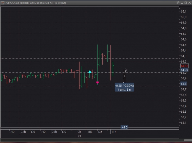 Подготовка к интрадею 24.07.2024 Среда. Вчерашний результат (минус 0,97%) Подготовка к интрадею 24.07.2024 Среда. Вчерашний результат (минус 0,97%)