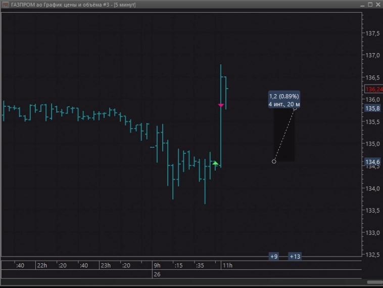 Результат за 26.09 Четверг +2,5% Результат за 26.09 Четверг +2,5%