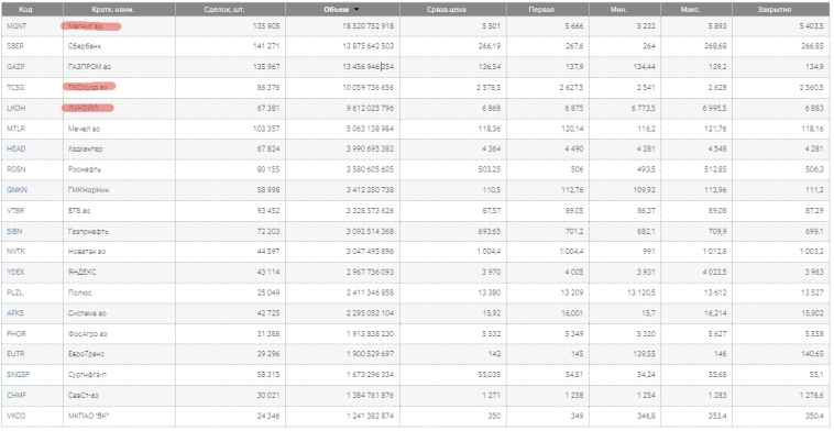 Дневник интрадейщика, подготовка к сессии Дневник интрадейщика, подготовка к сессии