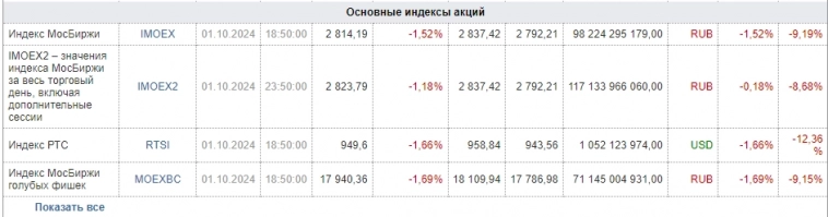 Дневник интрадейщика, подготовка к сессии Дневник интрадейщика, подготовка к сессии