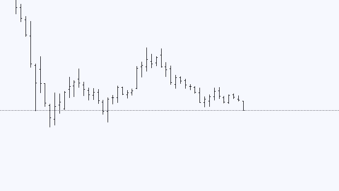 Подготовка к сессии, внутридневная торговля 🎰 + анализ ТОП бумаг на дневке