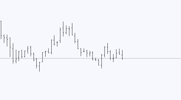 Подготовка к сессии, внутридневная торговля 🎰 + анализ ТОП бумаг на дневке