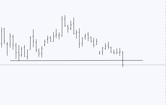 Подготовка к сессии, внутридневная торговля 🎰 + анализ ТОП бумаг на дневке