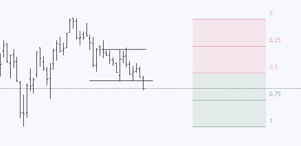 Подготовка к сессии, внутридневная торговля 🎰 + анализ ТОП бумаг на дневке