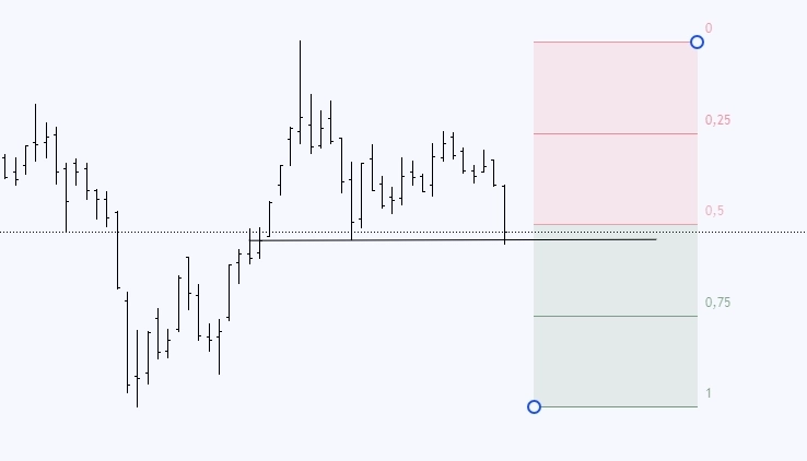 Подготовка к сессии, внутридневная торговля 🎰 + анализ ТОП бумаг на дневке