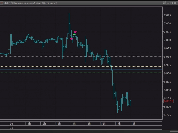 Сделки за сегодня. Было заседание по КС +200бп 21% Сделки за сегодня. Было заседание по КС +200бп 21%