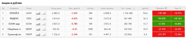 За год потеряно 18% ! Не испытываю злости и досады вообще. За год потеряно 18% ! Не испытываю злости и досады вообще.