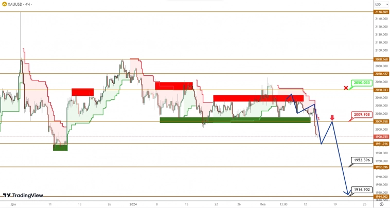 BRENT/GOLD: нефть обрела уверенность в себе, а золото её теряет