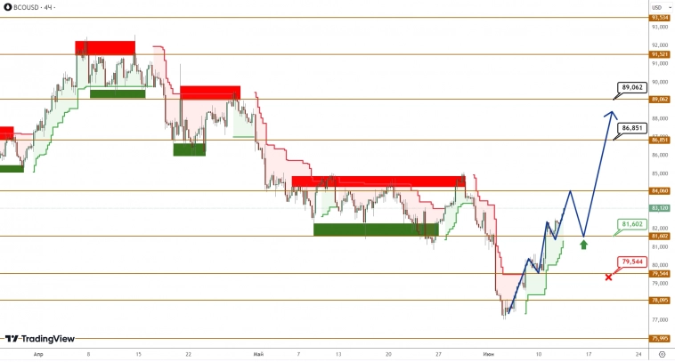 BRENT/GOLD: нефть возвращается из нокаута, золото теряет позитивный настрой
