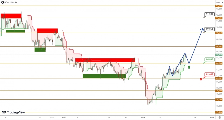 BRENT/GOLD: нефть взяла реванш, золото снова впало в задумчивость