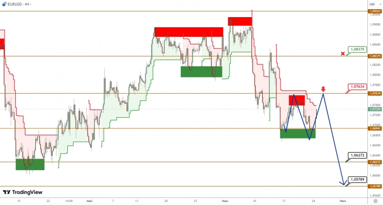 EURUSD/GBPUSD: евро остается в диапазоне, фунт тестирует минимумы EURUSD/GBPUSD: евро остается в диапазоне, фунт тестирует минимумы