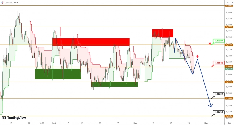 USDCAD/USDJPY: иена снова чувствует слабость, приближаясь к минимуму этого года USDCAD/USDJPY: иена снова чувствует слабость, приближаясь к минимуму этого года