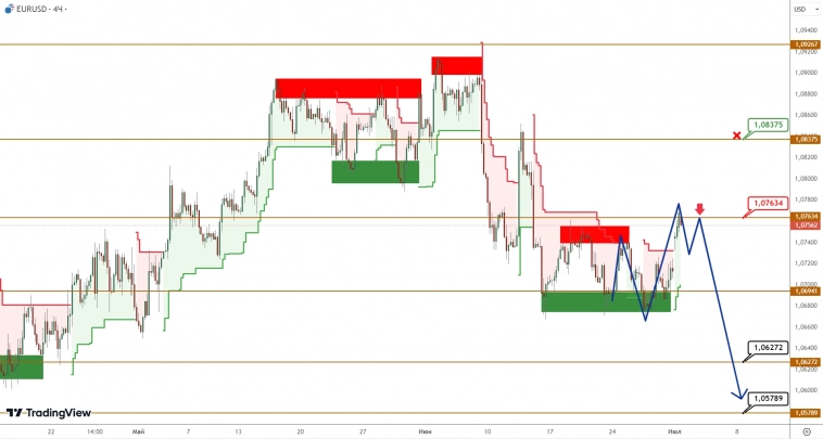 EURUSD/GBPUSD: цены остаются в коридоре, тестируя барьеры сопротивления EURUSD/GBPUSD: цены остаются в коридоре, тестируя барьеры сопротивления