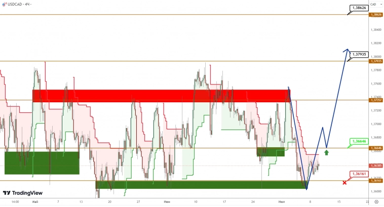 USDCAD/USDJPY: японская йена на старте новой волны, канадец застрял во флете USDCAD/USDJPY: японская йена на старте новой волны, канадец застрял во флете