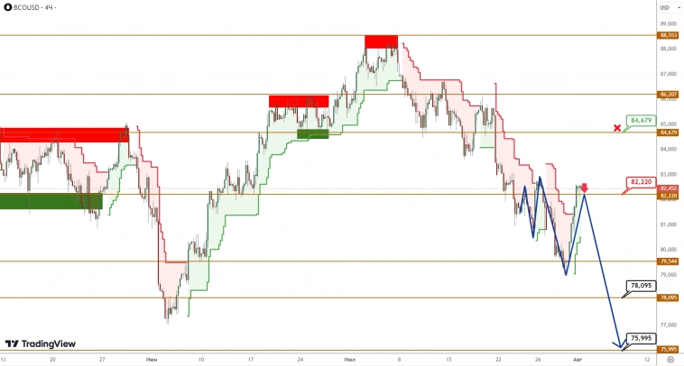 BRENT/GOLD: золото цепляется за последнюю соломинку в надежде на рост BRENT/GOLD: золото цепляется за последнюю соломинку в надежде на рост