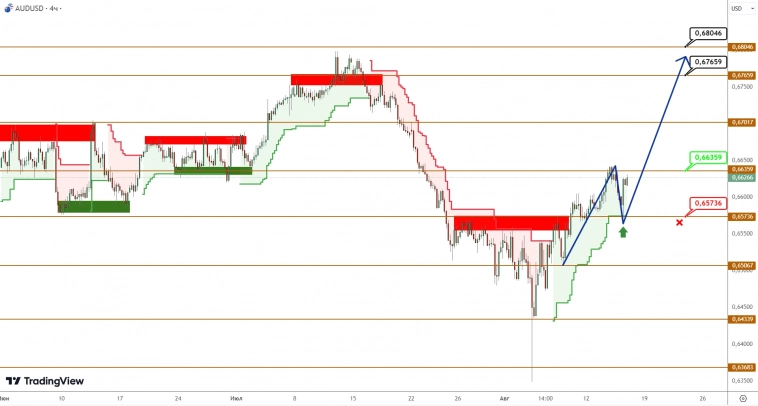 AUDUSD/NZDUSD: восстановительный рост набирает силу AUDUSD/NZDUSD: восстановительный рост набирает силу