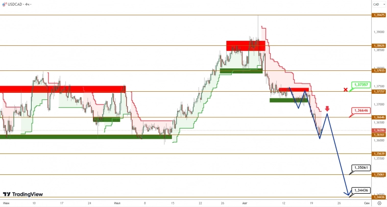 USDCAD/USDJPY: канадец отстоял свое право на укрепление USDCAD/USDJPY: канадец отстоял свое право на укрепление