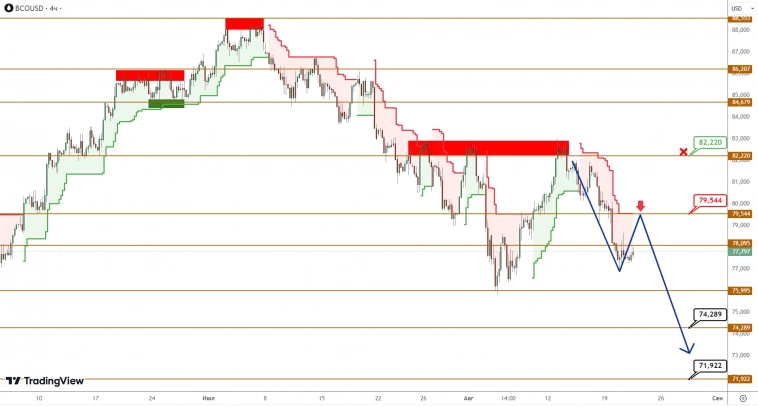 BRENT/GOLD: золото снова взлетело на рекордную вершину BRENT/GOLD: золото снова взлетело на рекордную вершину