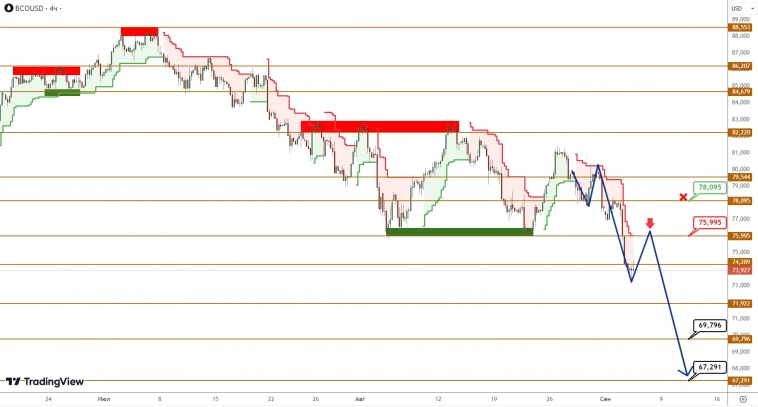 BRENT/GOLD: нефть продолжает искать дно, золото строит опору для роста