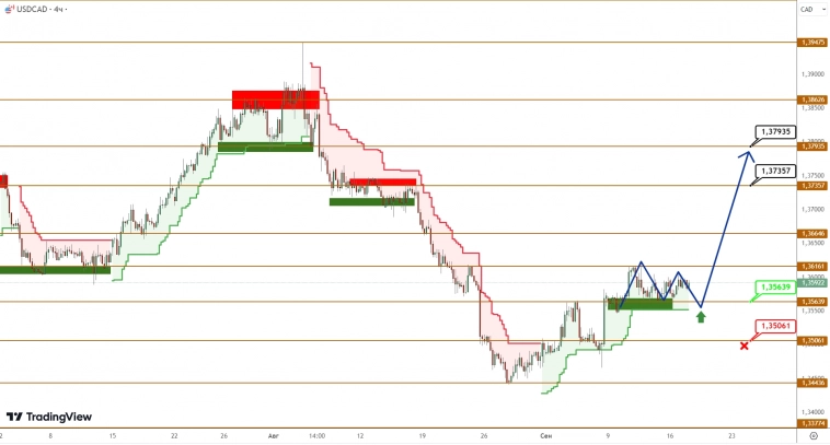 USDCAD/USDJPY: йена продолжает наращивать свою силу