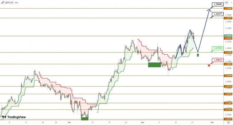 EURUSD/GBPUSD: у евро не хватает сил пробить очередной барьер