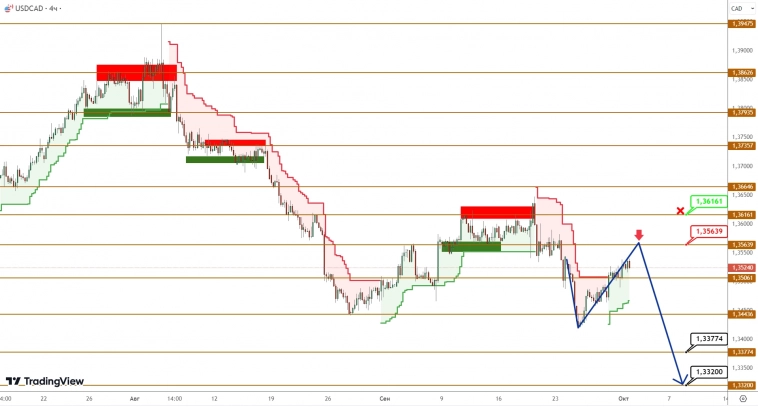 USDCAD/USDJPY: рывок канадца не удался, впереди вторая попытка